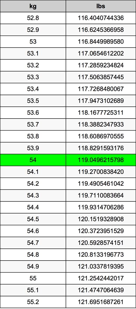 54kg to lbs|convert 54 lbs to kg.